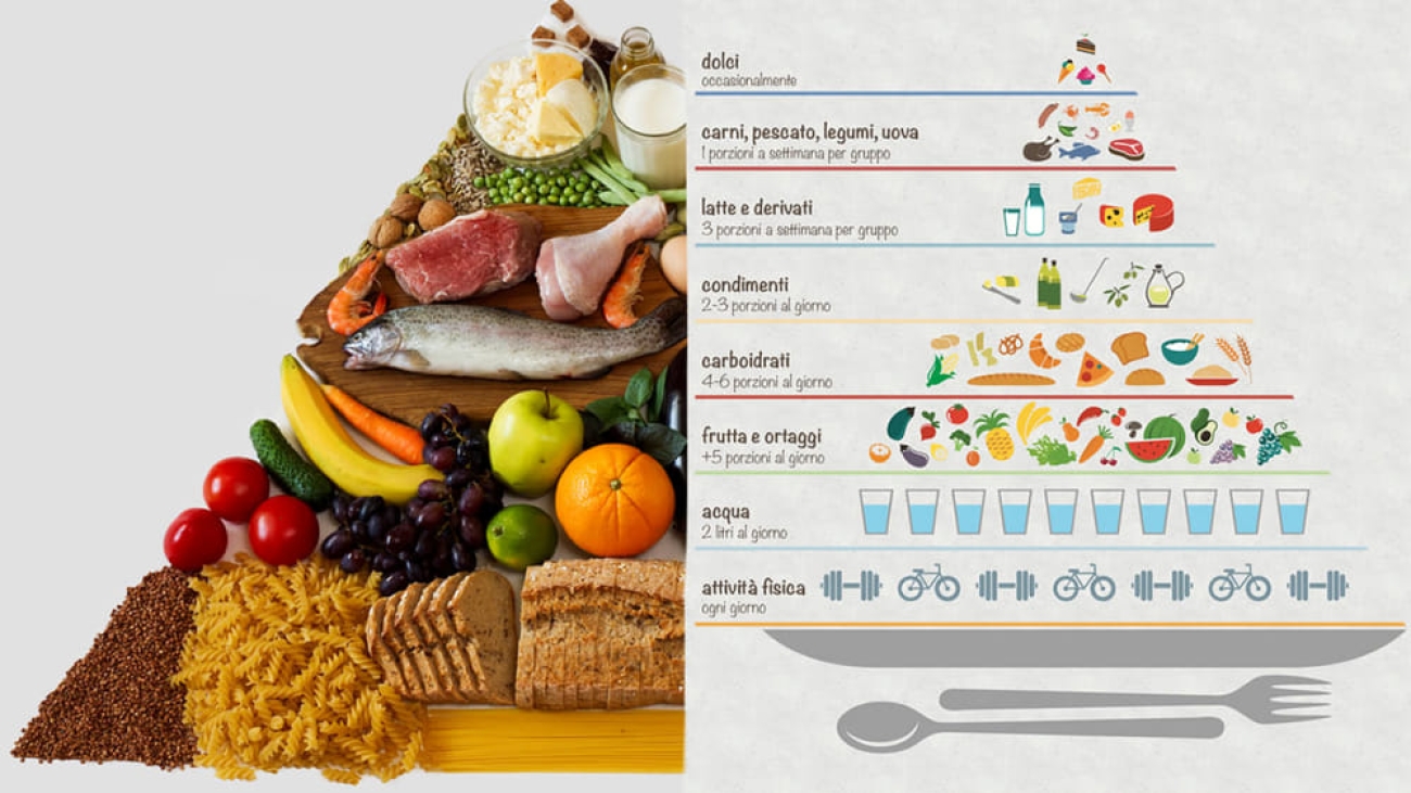 piramide-alimentare-dieta-mediterranea-2